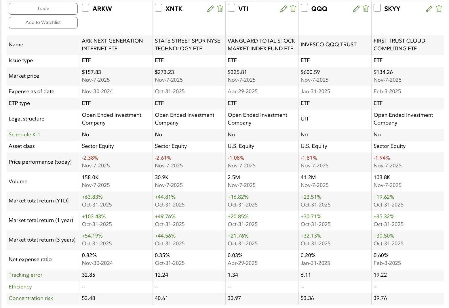 InvestmentFeesOverTime