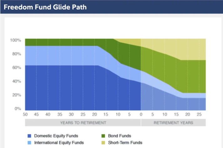 HighYieldSavingsAcct4%25