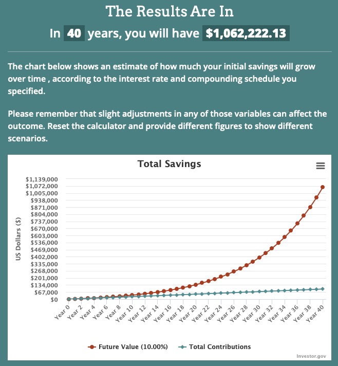 Investing200MonthFor40YearsGrowth