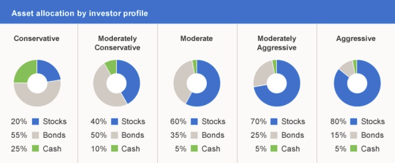 Investing200MonthFor40YearsGrowth