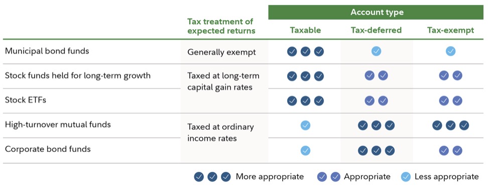 Investing200MonthFor40YearsGrowth