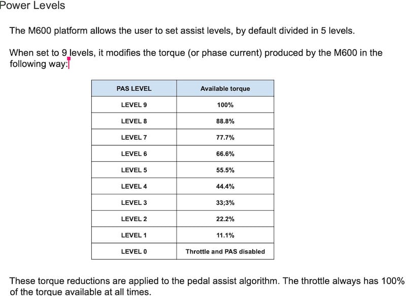 A day riding near the lake