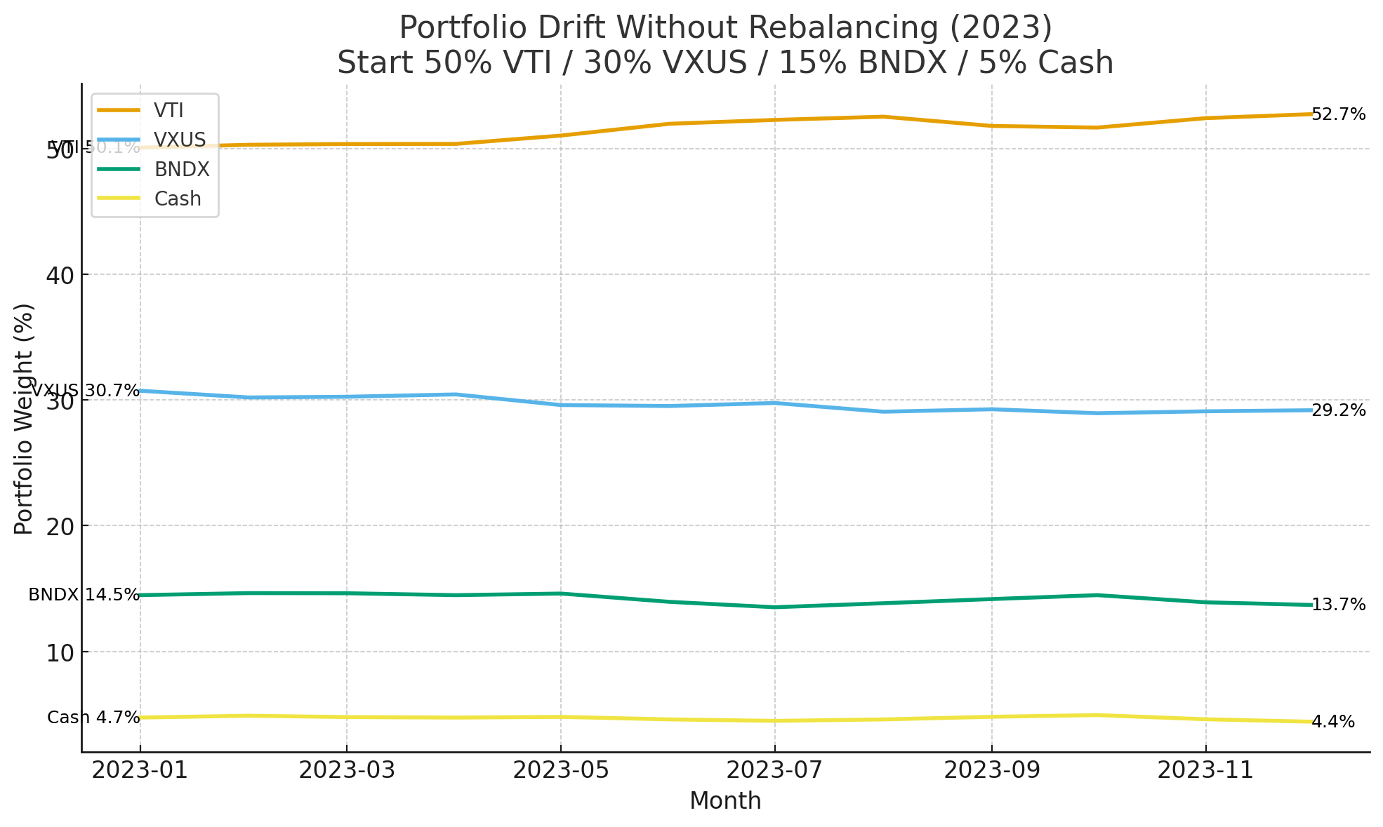 PortfolioDriftExample2023Data