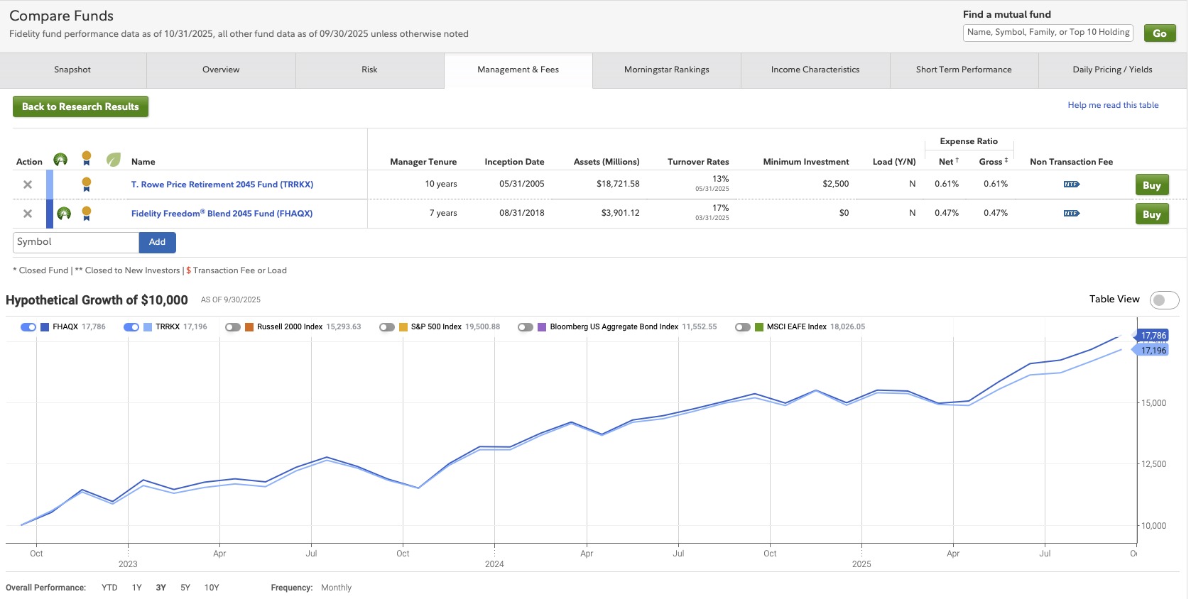 TRowe2045VsFidelity2045WithFees