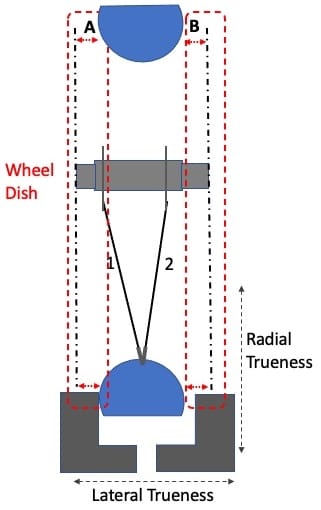Wheel Dish
