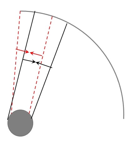 Stress relieving the wheel