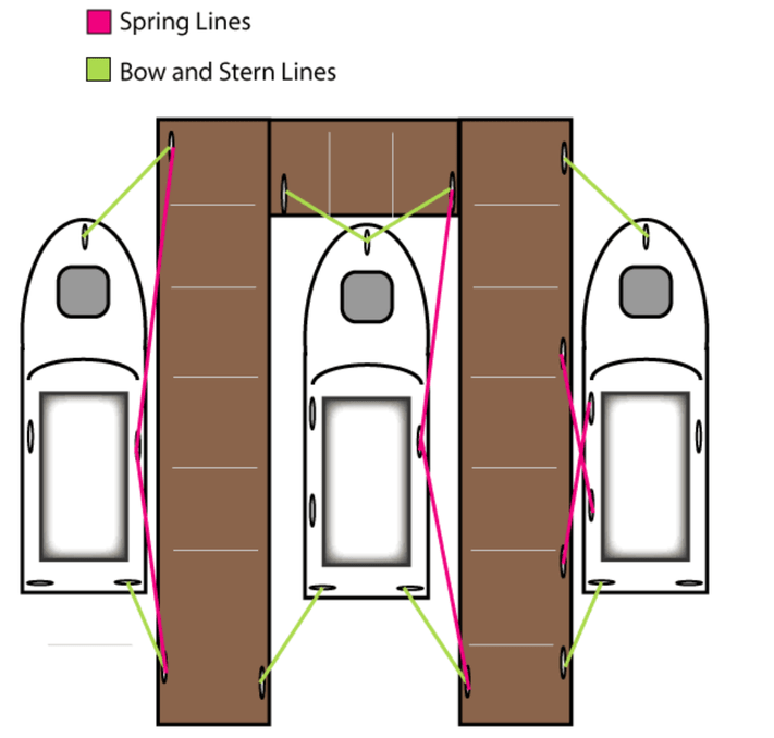 docklinesvsslips_med